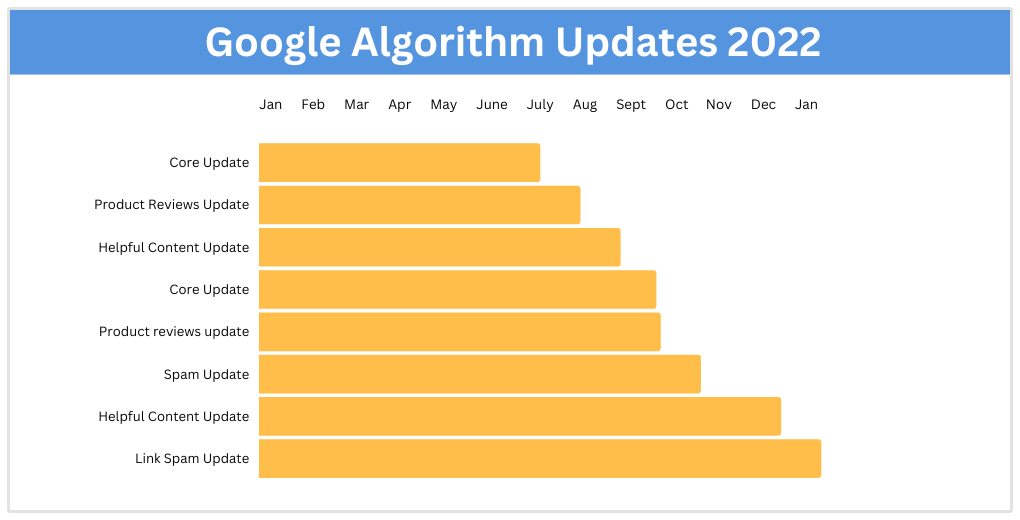 googleアルゴリズムの更新